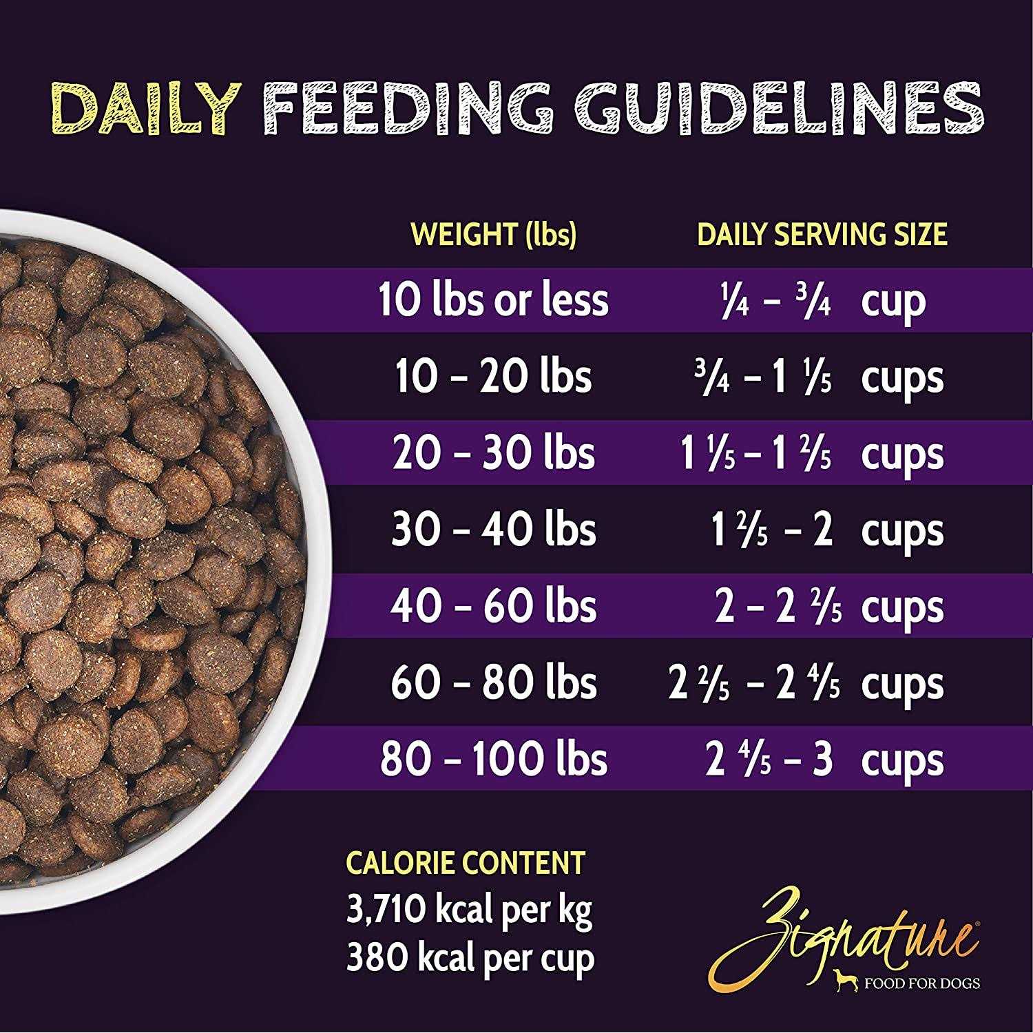 Alternative view of Zignature Select Cuts Lamb Formula Dry Dog Food