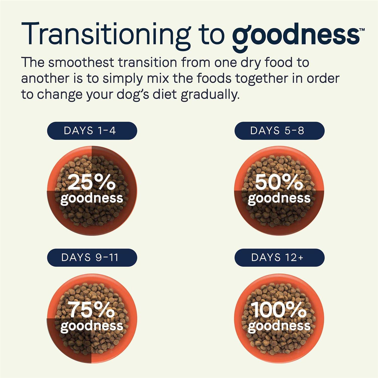 Alternative view of Canidae Goodness Adult Dry Dog Food Beef and Oatmeal