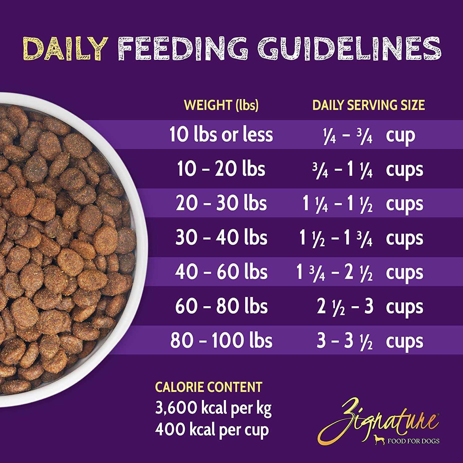 Alternative view of Zignature Goat Formula Limited Ingredient Dry Dog Food