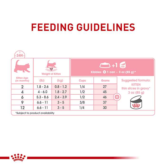 Alternative view of Royal Canin Feline Health Nutrition Mother & Babycat Ultra Soft Mousse