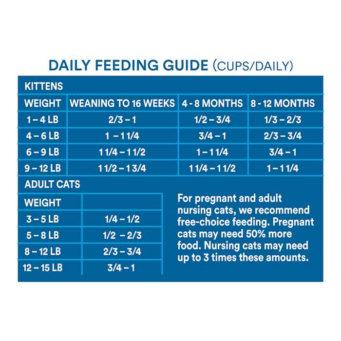 Alternative view of WholeHearted Grain Free Salmon Formula Dry Cat Food