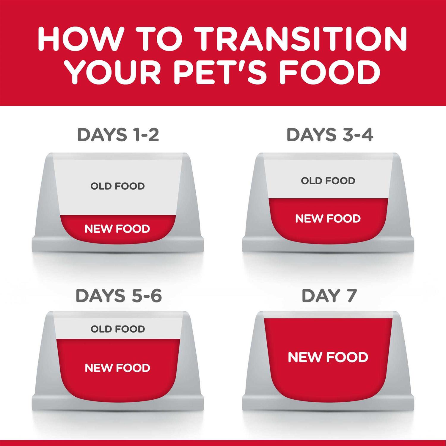 Alternative view of Science Diet Urinary & Hairball Control Canned Adult Cat Canned Food