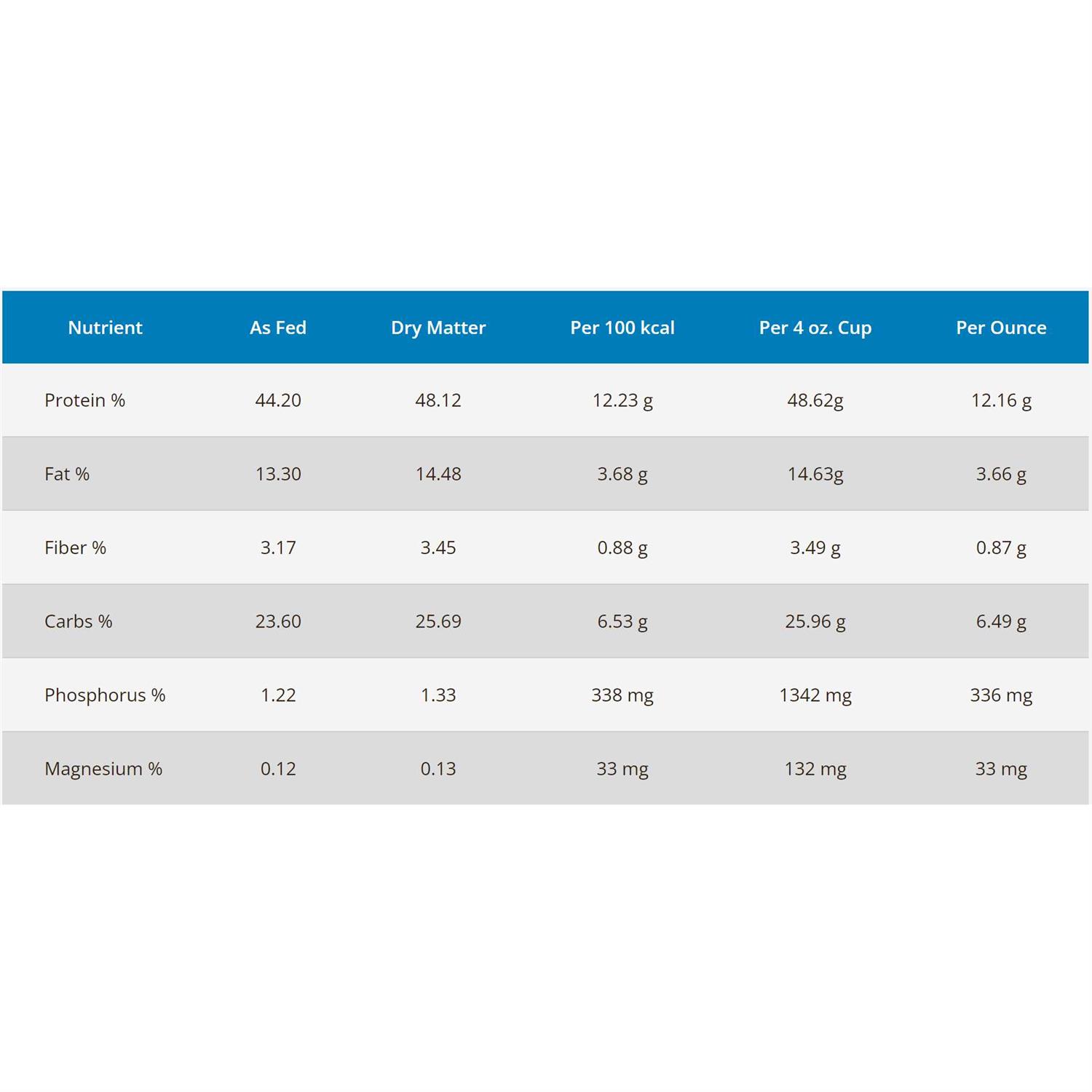 Alternative view of RAWZ Cat Meal Free Dehydrated Turkey & Chicken Recipe Dry Cat Food