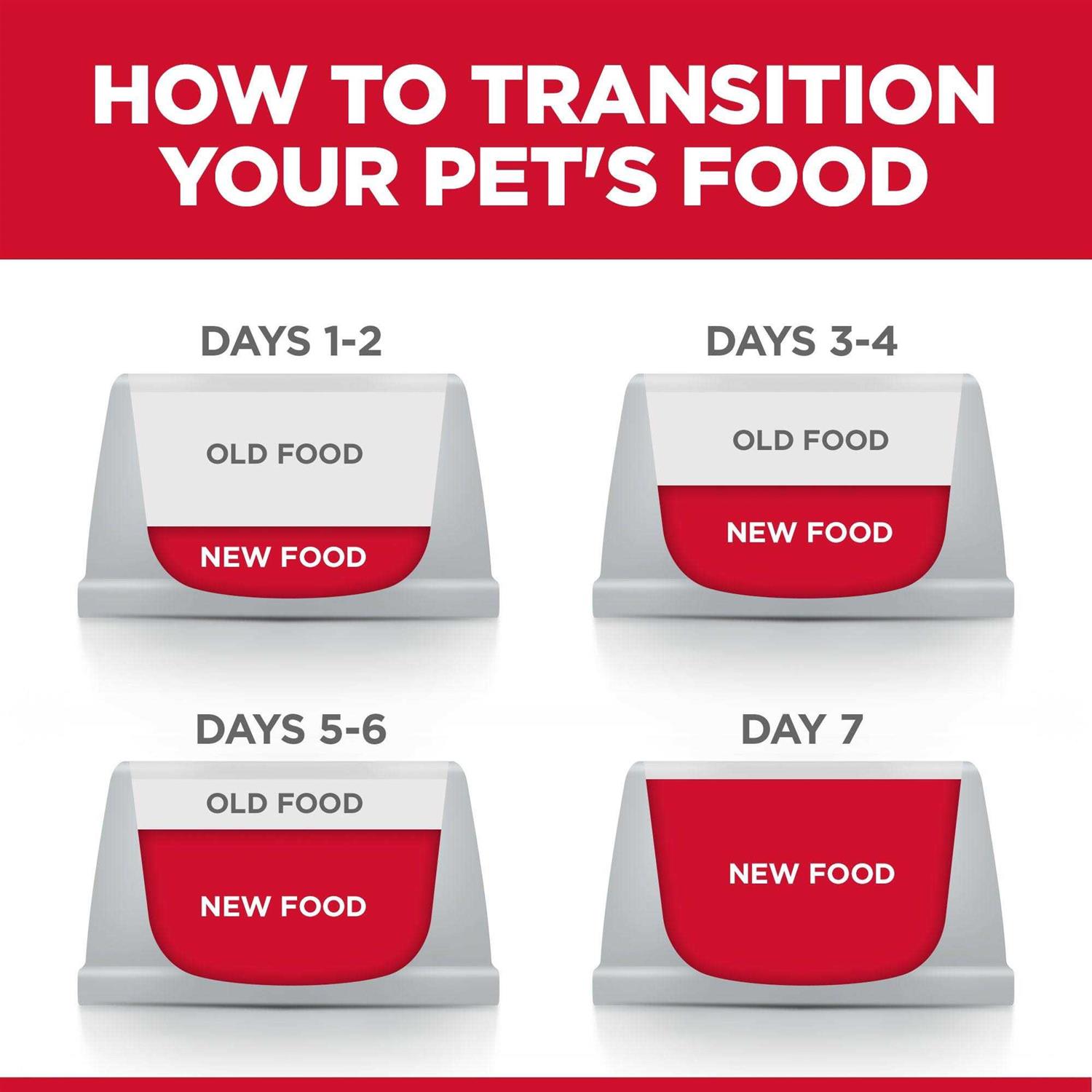 Alternative view of Hill's Science Diet Adult 7+ Senior Vitality Dry Cat Food