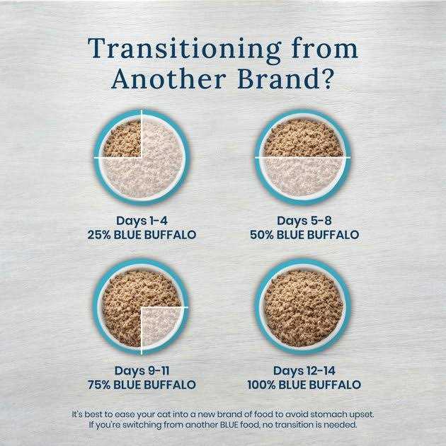 Alternative view of 5.5-oz K+M Kidney + Mobility Support Grain-Free Canned Cat Food Blue Buffalo Natural Veterinary Diet case of 24