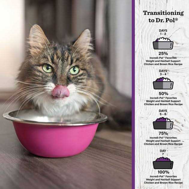 Alternative view of Dr. Pol Incredi-Pol Favorites Chicken & Brown Rice Cat Food
