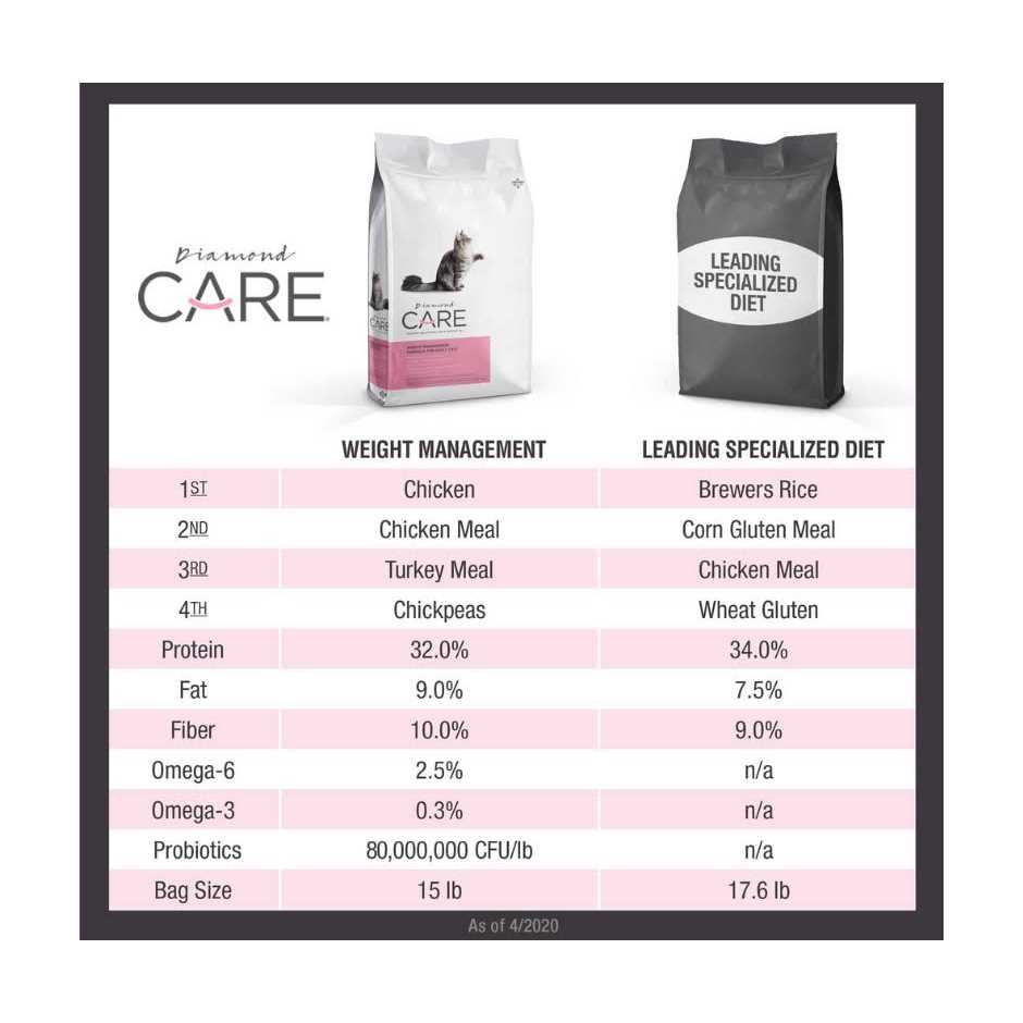 Alternative view of Diamond Care Weight Management Formula Adult Dry Cat Food