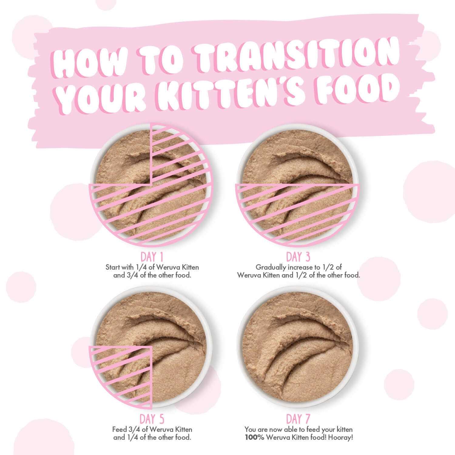 Alternative view of Weruva Kitten Chicken Breast in Puree Wet Cat Food