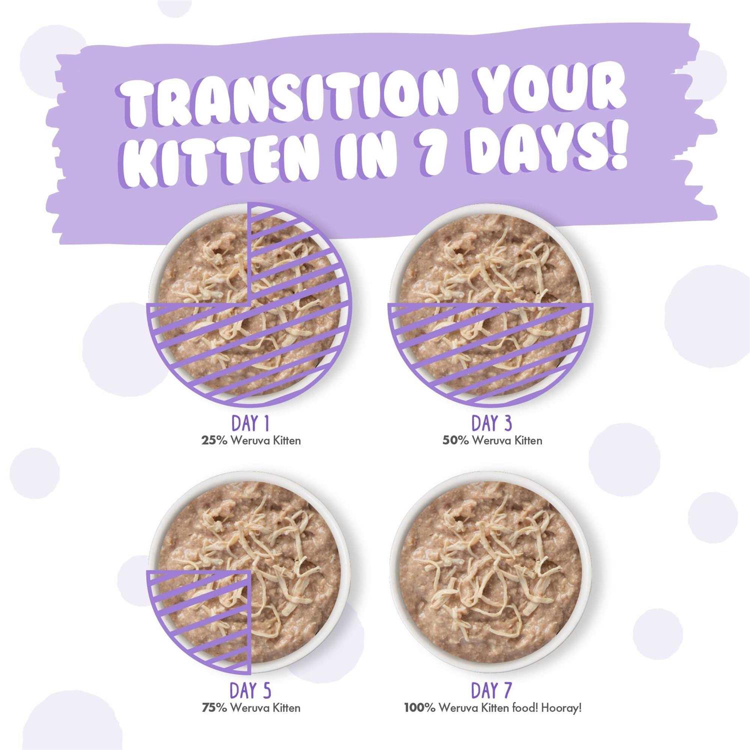 Alternative view of Weruva Kitten Can Jam Variety Pack Wet Cat Food