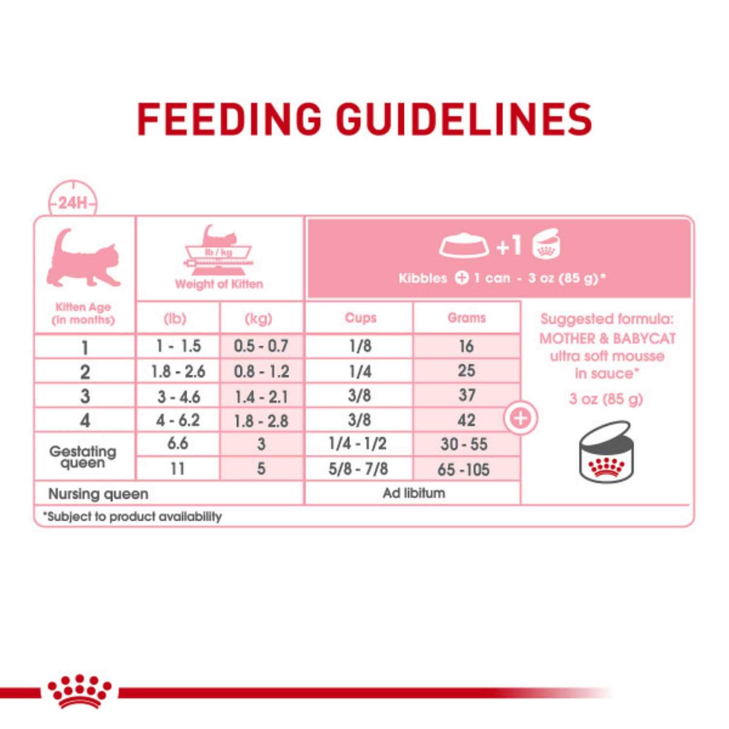 Alternative view of Royal Canin Mother & Babycat Ultra-Soft Mousse in Sauce Wet Cat Food